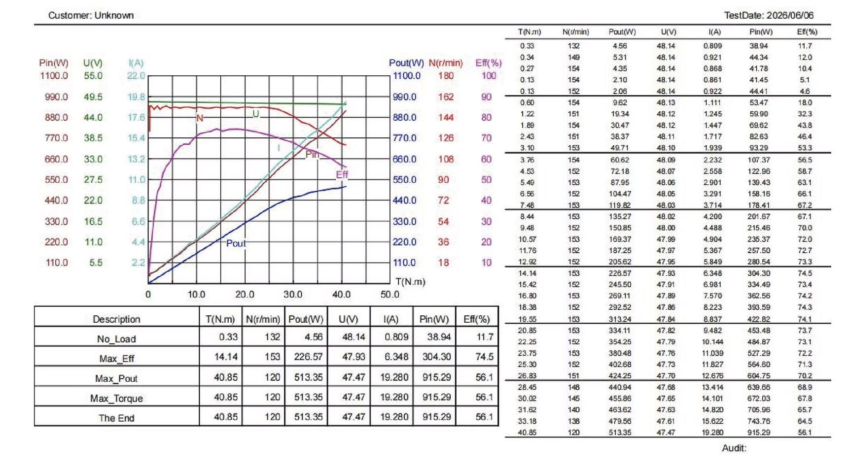 Courbe caractéristique du moteur RMD-X6-50-L-EU
