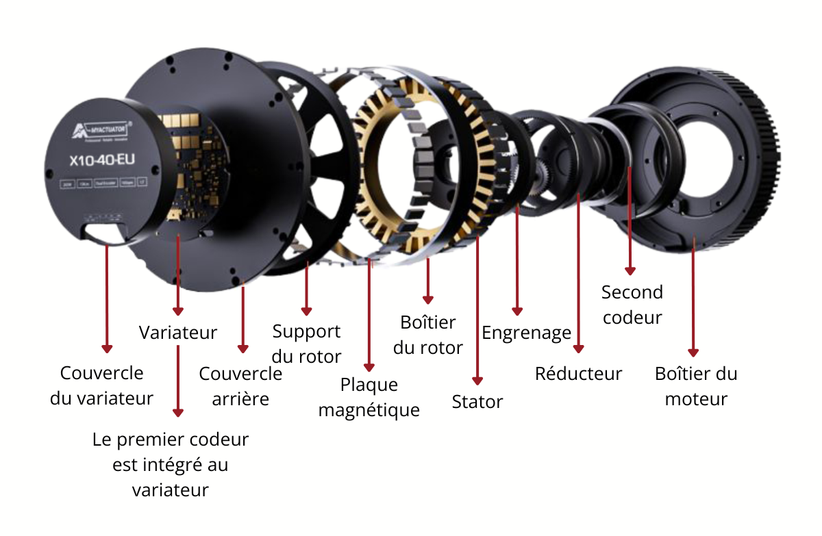 Servomoteur brushless pancake tout-en-un