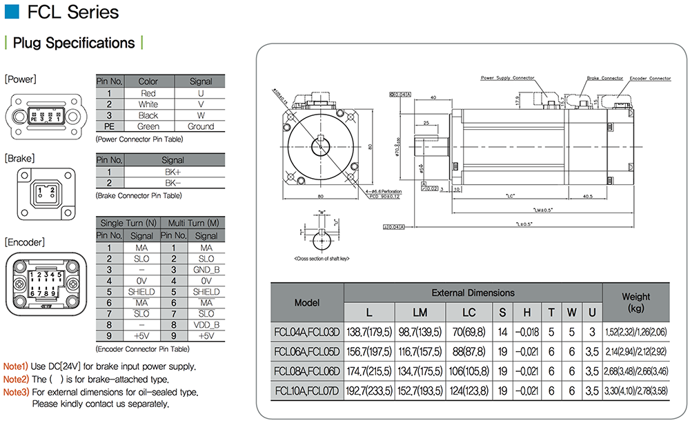 2d servomoteur APMC-FCL04AMK